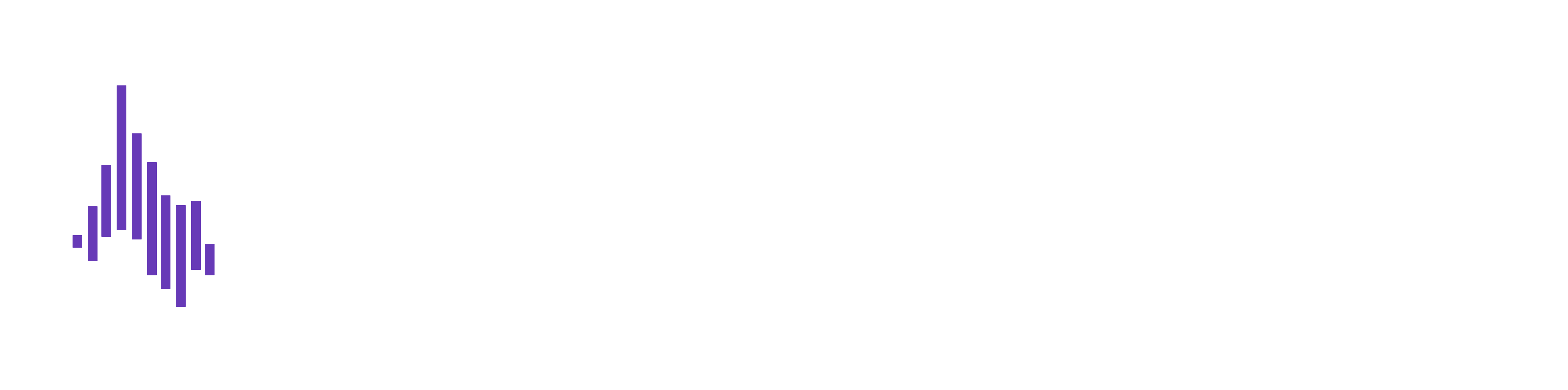 Ichimoku Corner